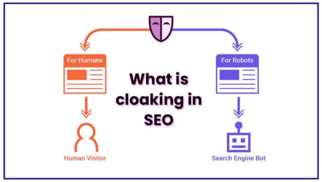 Cloaking: risiken verstehen und website schützen 1 Cloaking: risiken verstehen und website schützen