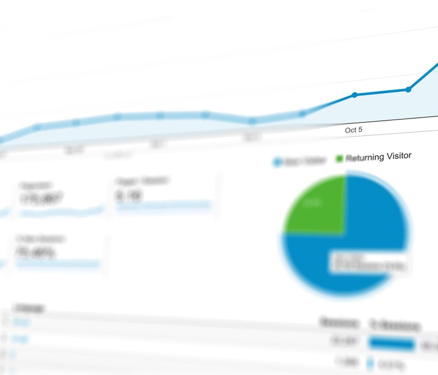 Dashboards für Band-Websites: Erfolg messen 1 Dashboards für Band-Websites: Erfolg messen